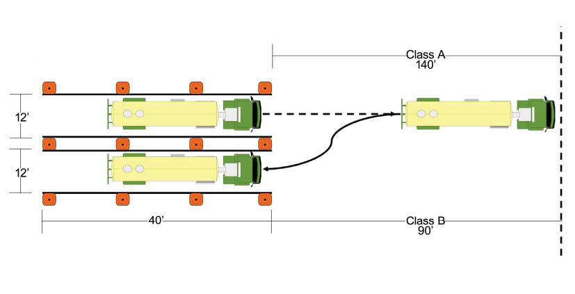 california drivers test parallel parking